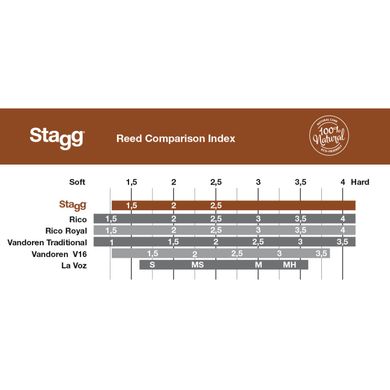 Тростина для альт-саксофону Stagg RD-AS 2,5