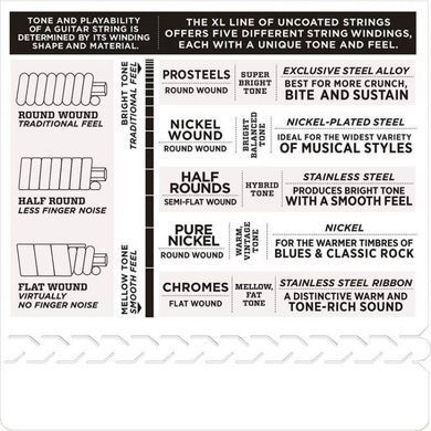 Струни для електрогітари D'ADDARIO EXL116